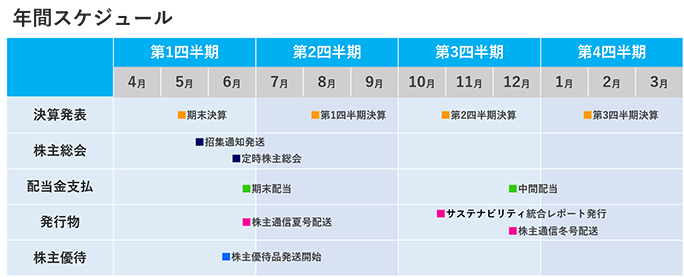 年間スケジュール