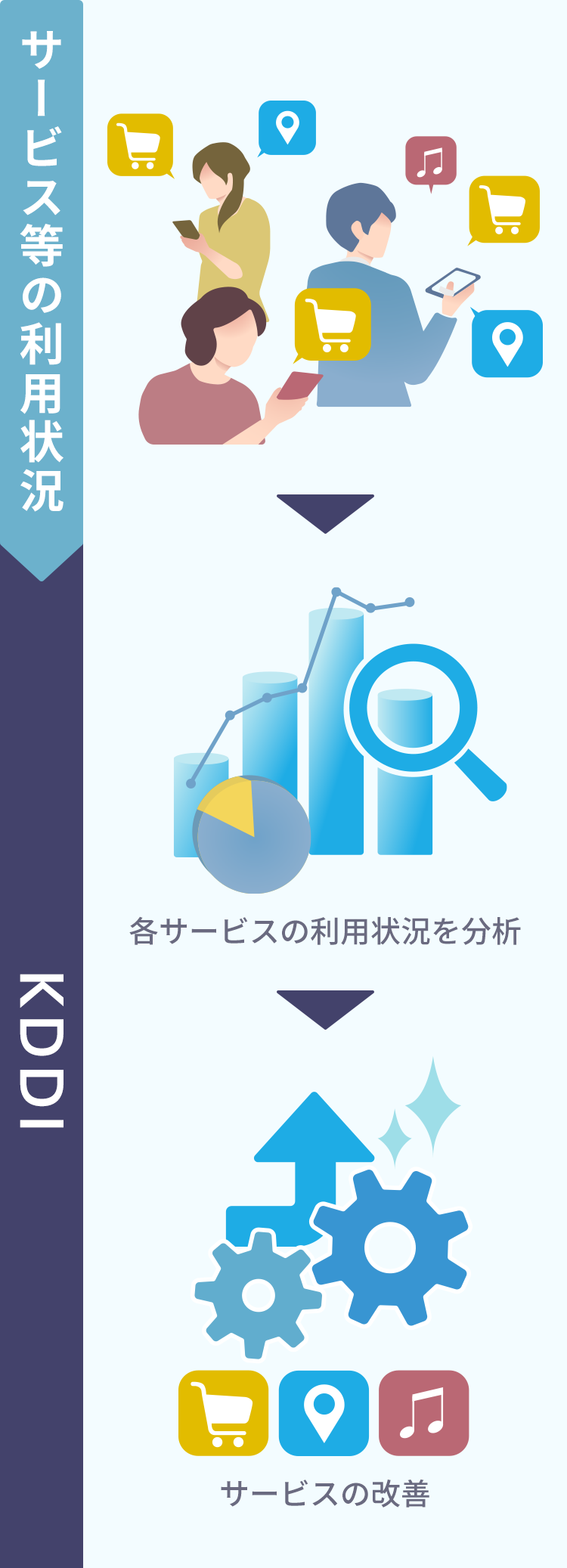 処理の方法 例2