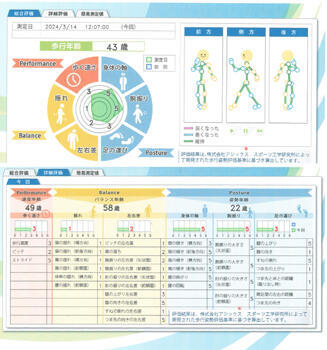 測定結果イメージ