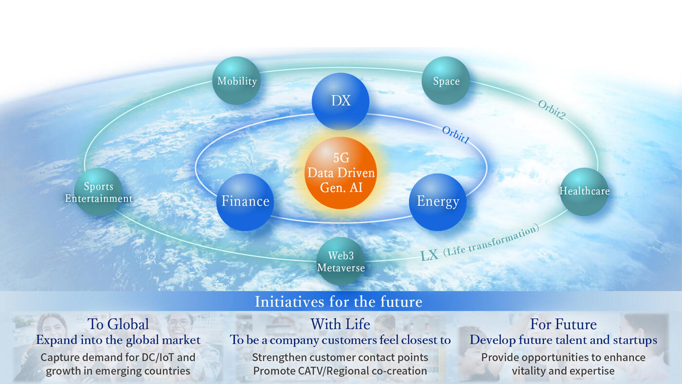 Satellite Growth Strategy